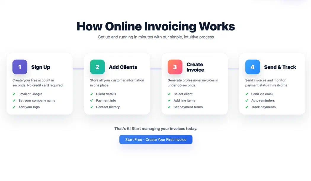 How Simply Invoicing works dashboard showing step-by-step invoice creation, customer management, payment tracking and expense recording for UK small businesses